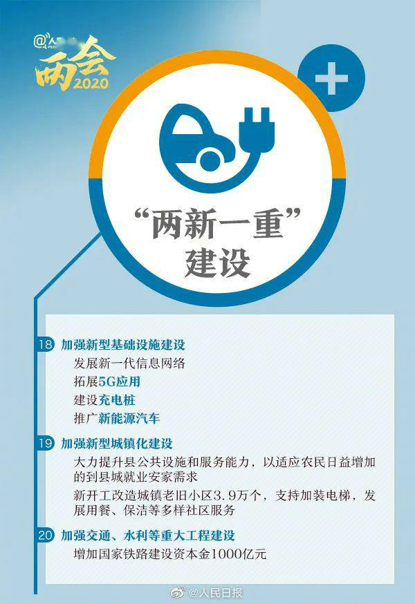 “两会”告诉我们：这两大热门专业要吃香了！