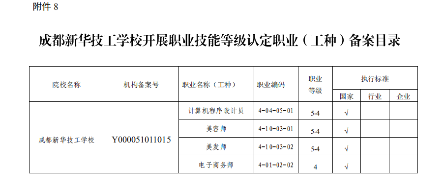 喜报！热烈祝贺我院顺利通过成都职业技能等级认定试点评估