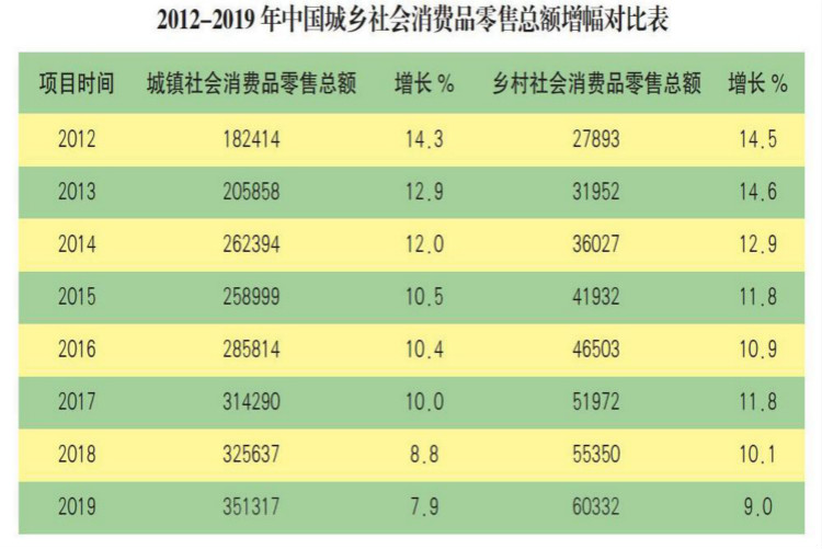 扶贫电商大有所为！来新华学电子商务成就好未来！