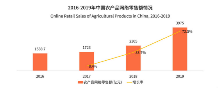 扶贫电商大有所为！来新华学电子商务成就好未来！