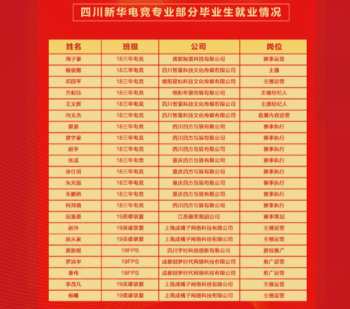 抢抢抢！双十一学电商来新华抢名额