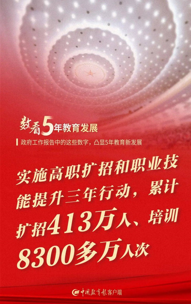 政策利好！这五大职校生就业优势你知道吗？