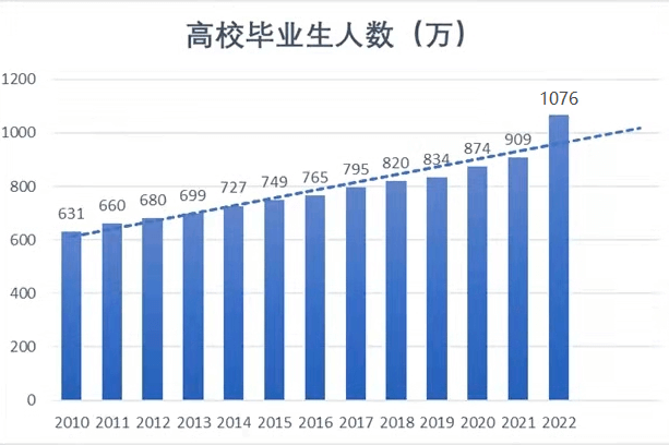 看成都新华怎样保障学子就业