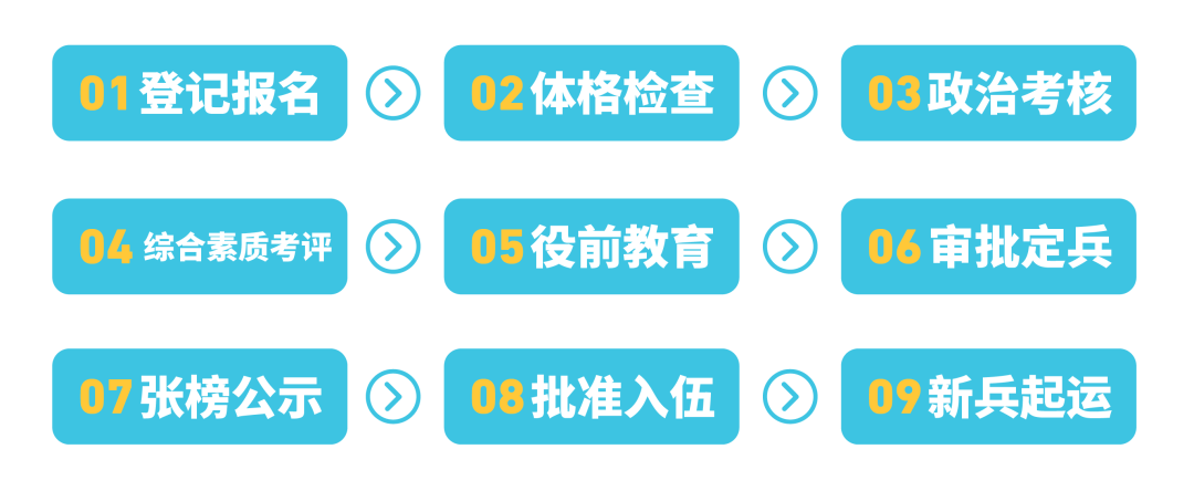 趁青春，到军营，2024征兵报名已经开始啦！