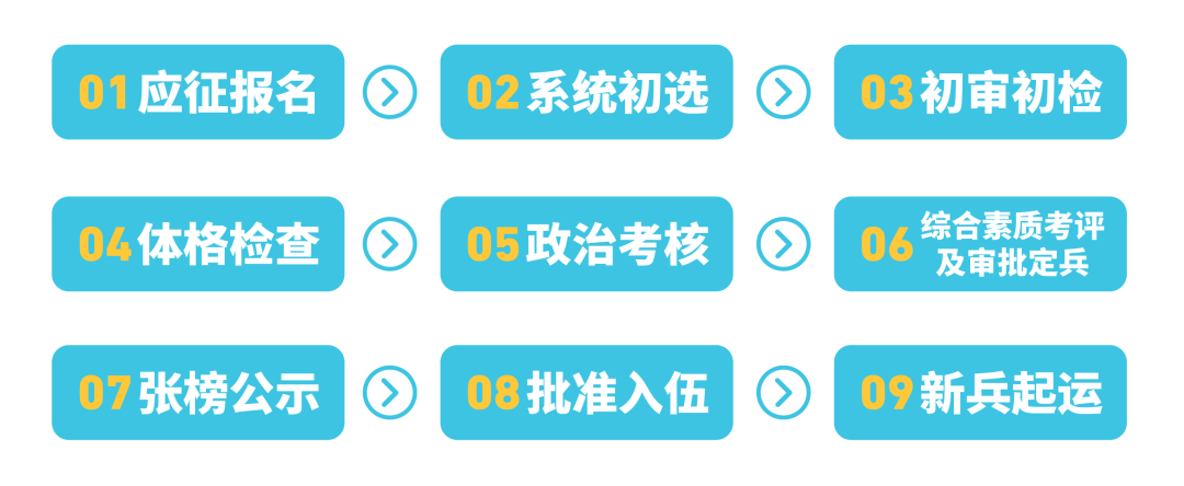 趁青春，到军营，2024征兵报名已经开始啦！