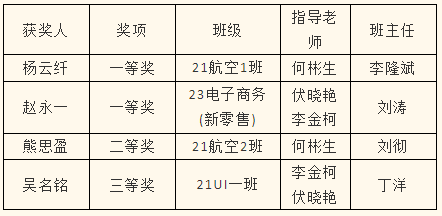2023年度优生优干评选重磅出炉！