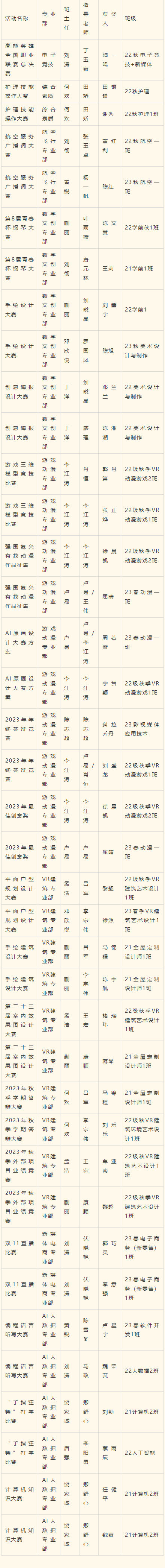 2023年度优生优干评选重磅出炉！