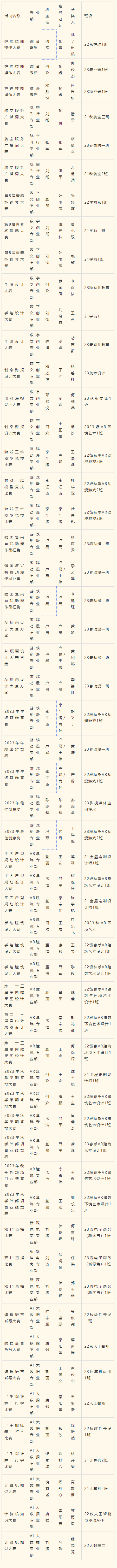 2023年度优生优干评选重磅出炉！