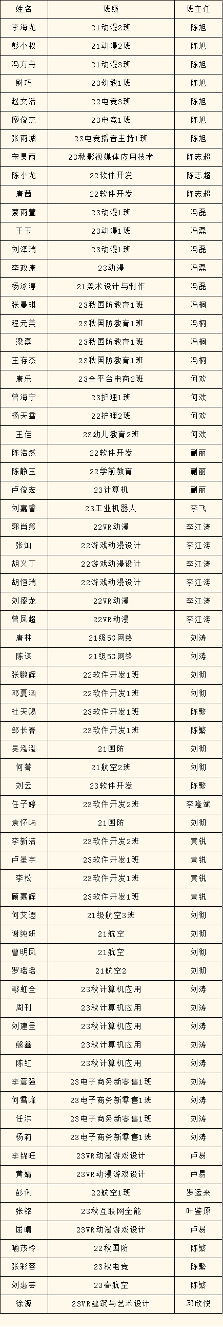 2023年度优生优干评选重磅出炉！