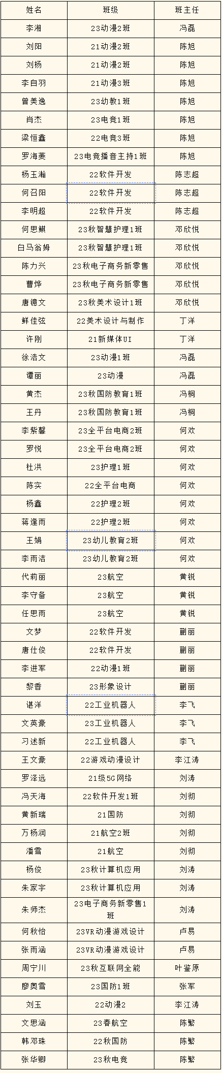 2023年度优生优干评选重磅出炉！