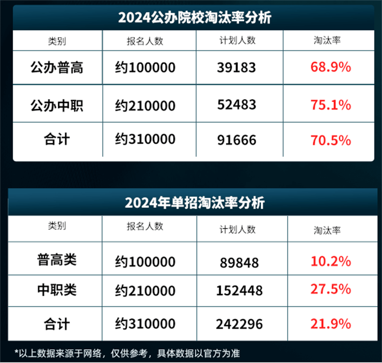 距离2024四川高职单招仅剩32天，应该如何冲刺？