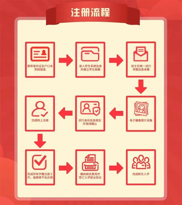 2024年春季学籍补录已经开始,抓住最后的机会