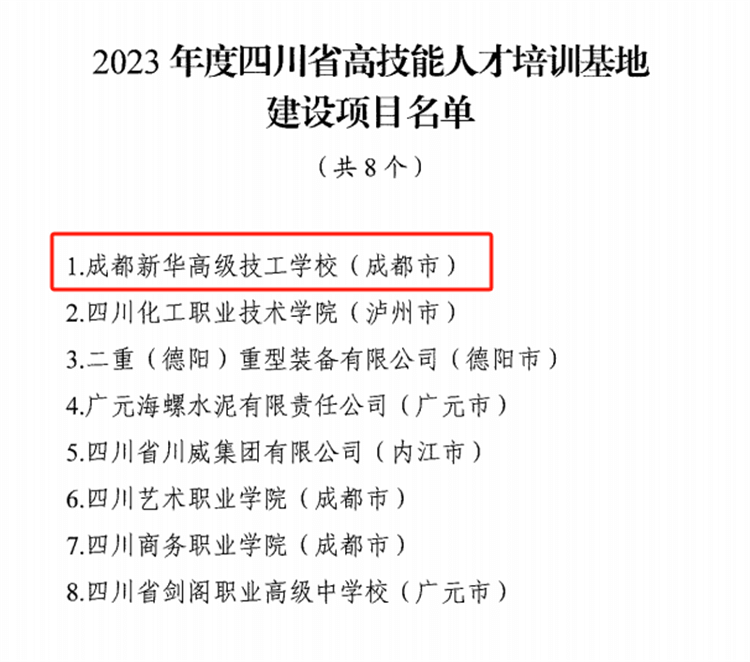 成都新华高级技工学校获评“四川省高技能人才培训基地”