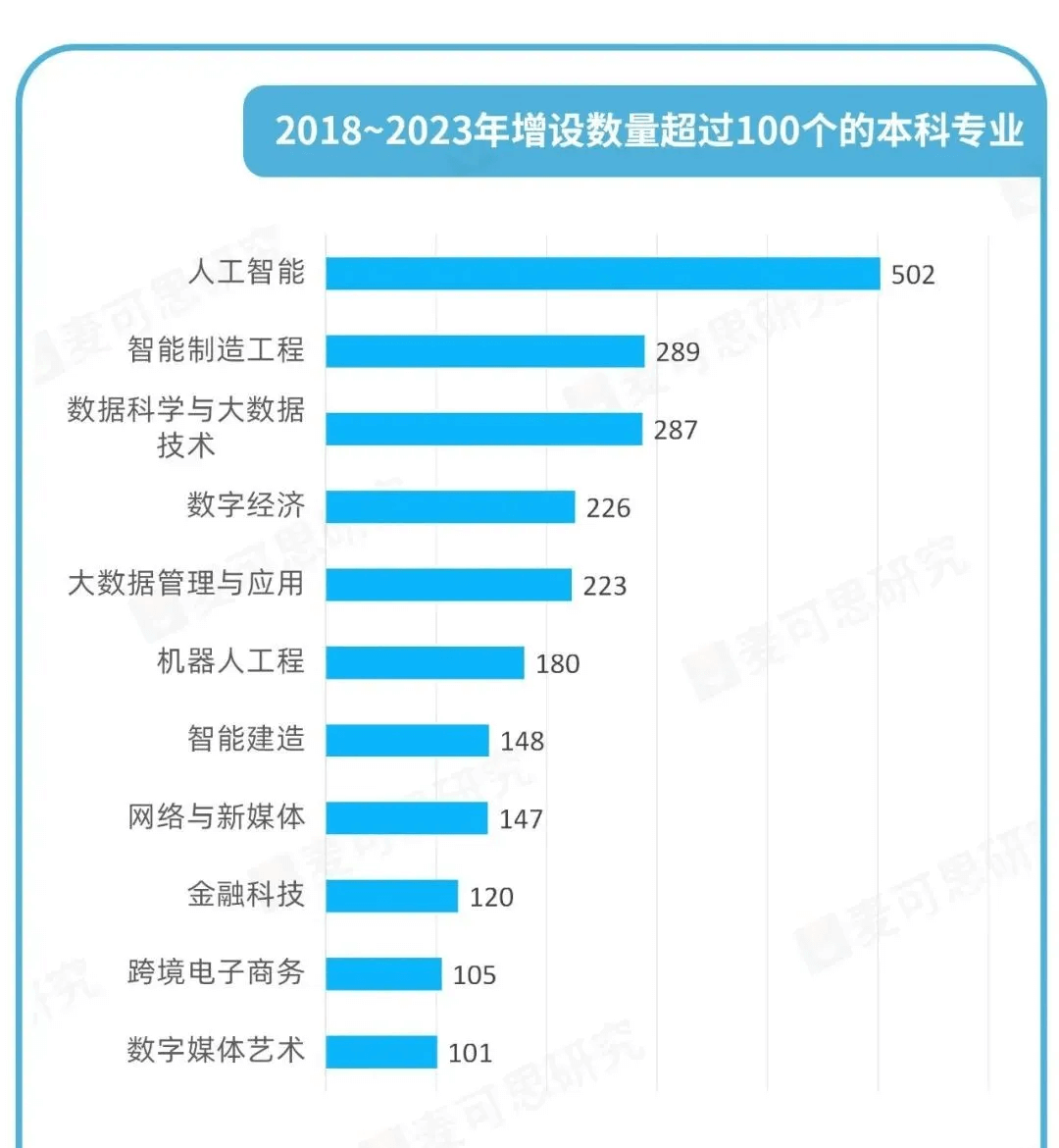人社部公示19个新职业，数字产业人才紧缺