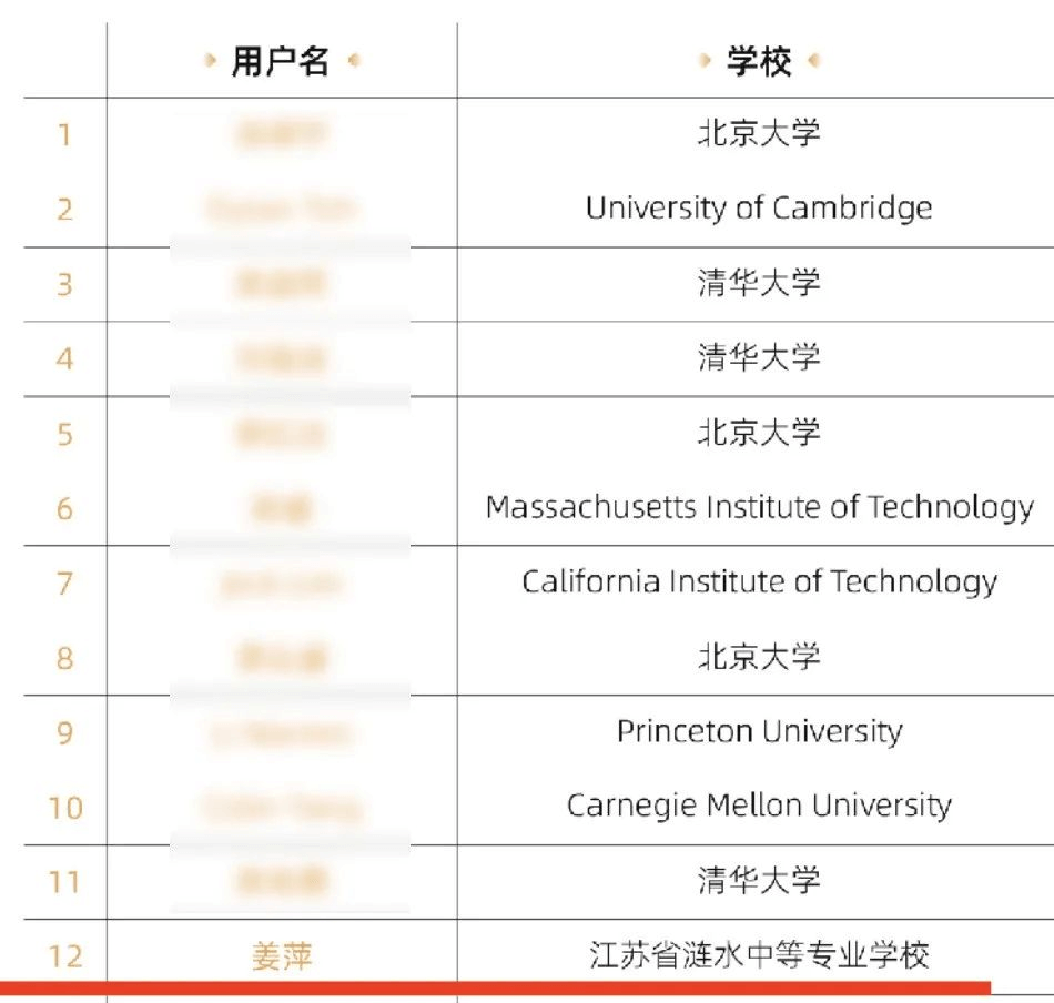 英雄不问出处！职教学子同样能站上全球竞技场