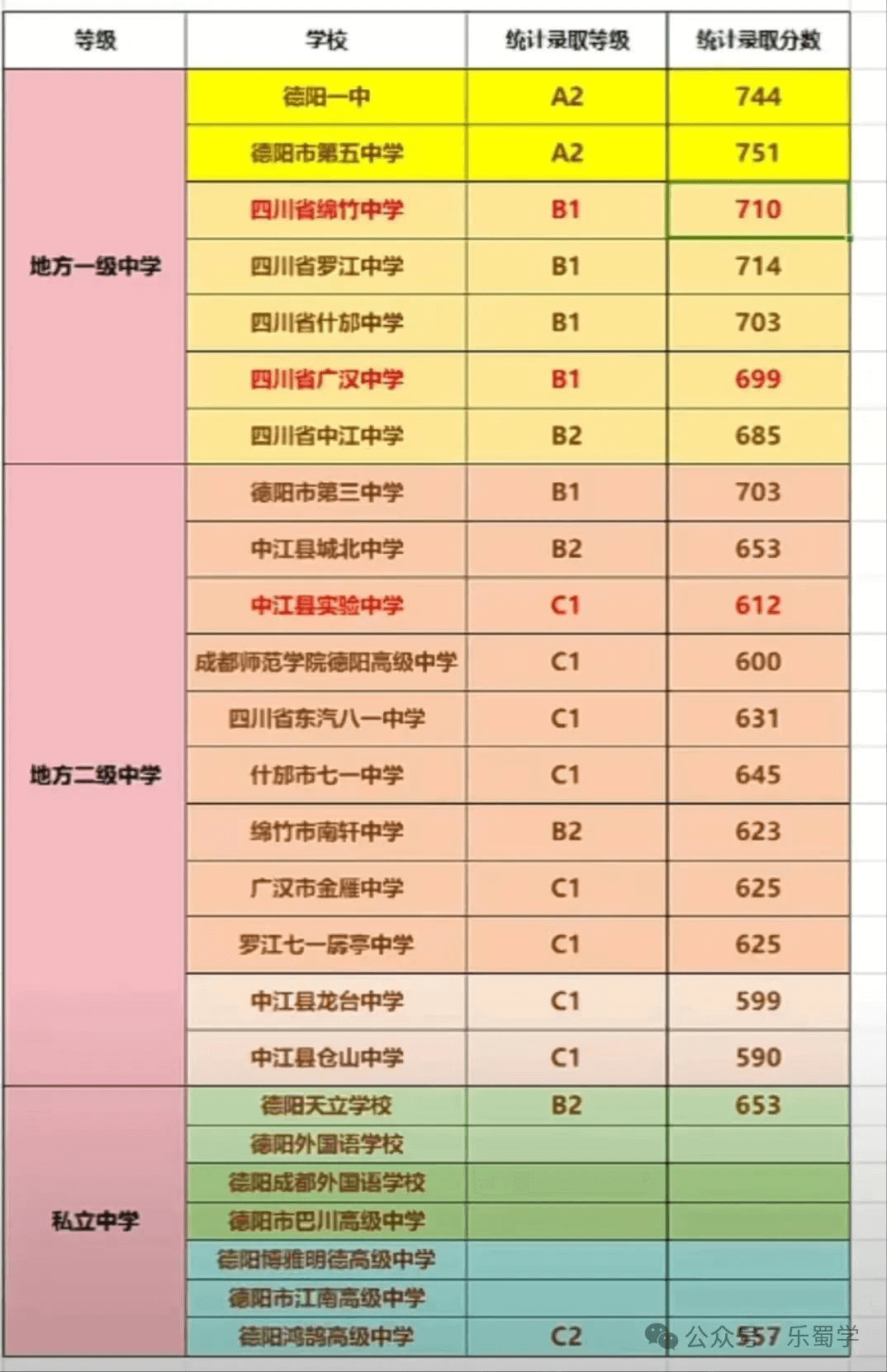 巴中、自贡、雅安、德阳各地中考划线出炉