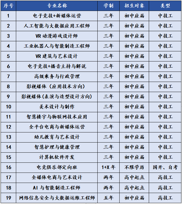 巴中、自贡、雅安、德阳各地中考划线出炉