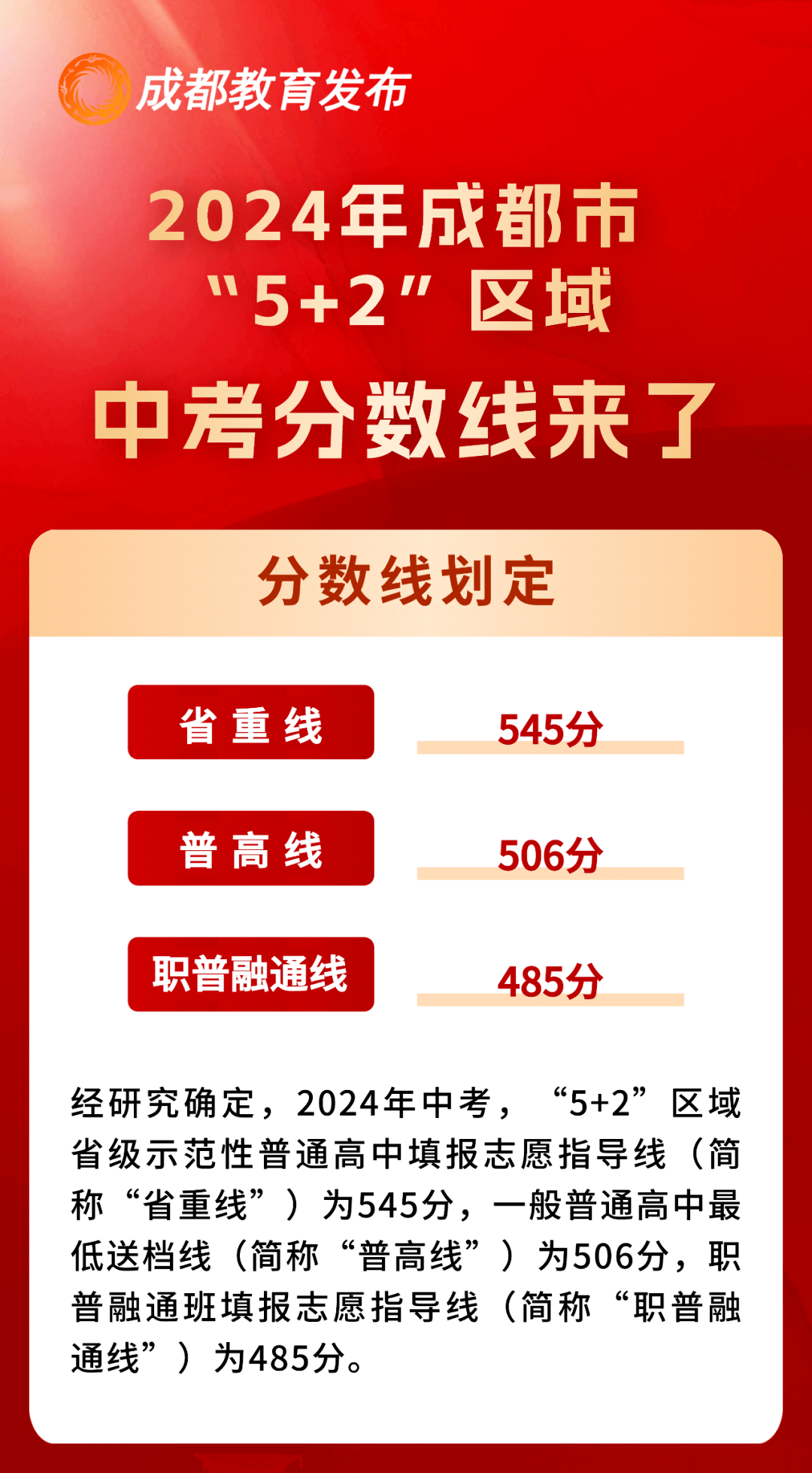 成都中考成绩及分数线已出,成都新华今日现场火爆