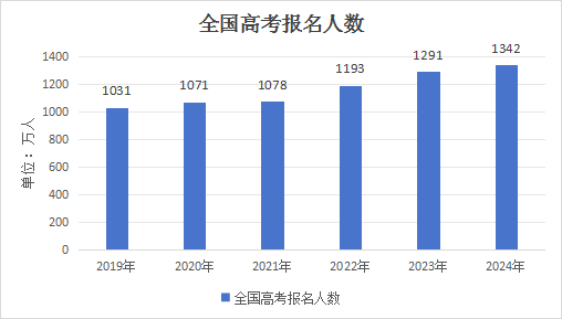致高考生|试卷有分数,但人生不止一个答案