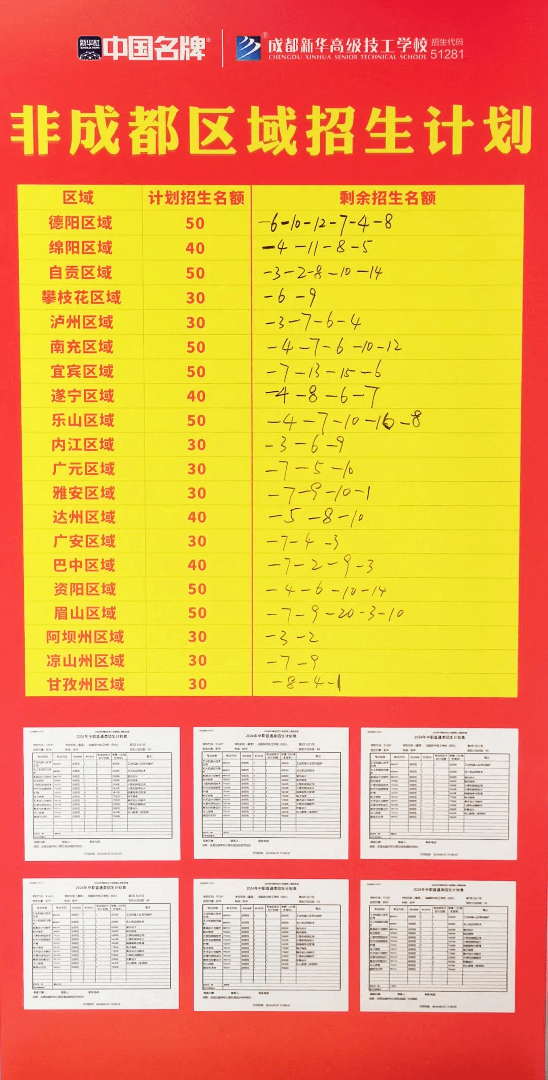中考成绩已陆续出炉，成都新华报名火热