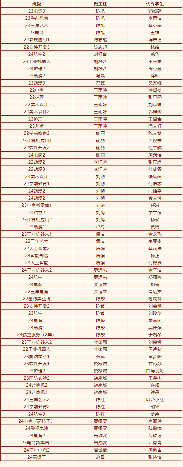 2024年度优生优干评选及赛事获奖名单重磅出炉！