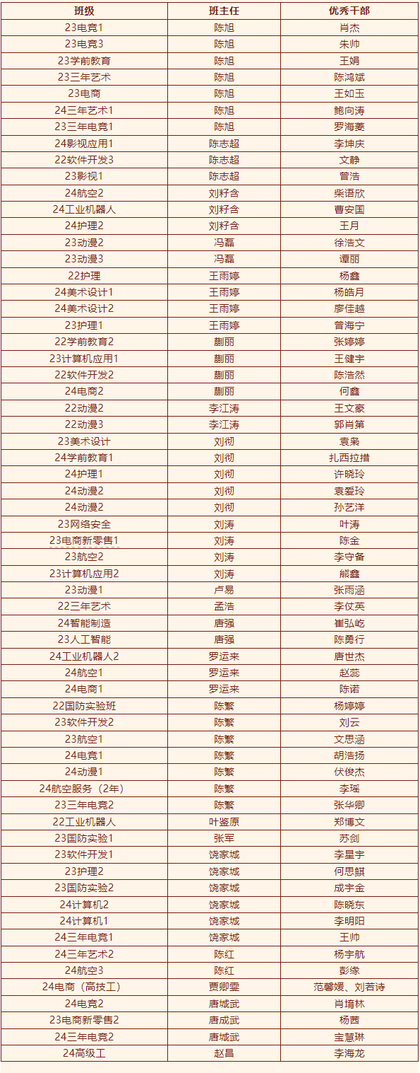 2024年度优生优干评选及赛事获奖名单重磅出炉！