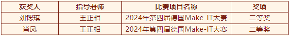 2024年度优生优干评选及赛事获奖名单重磅出炉！