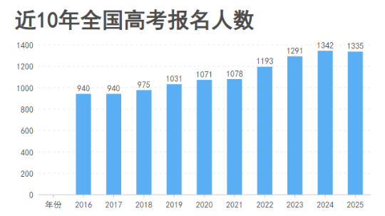 致高考生丨试卷有分数，但人生不止一个答案