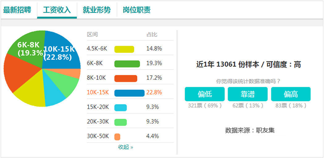 全平台电商与新媒体运营专业