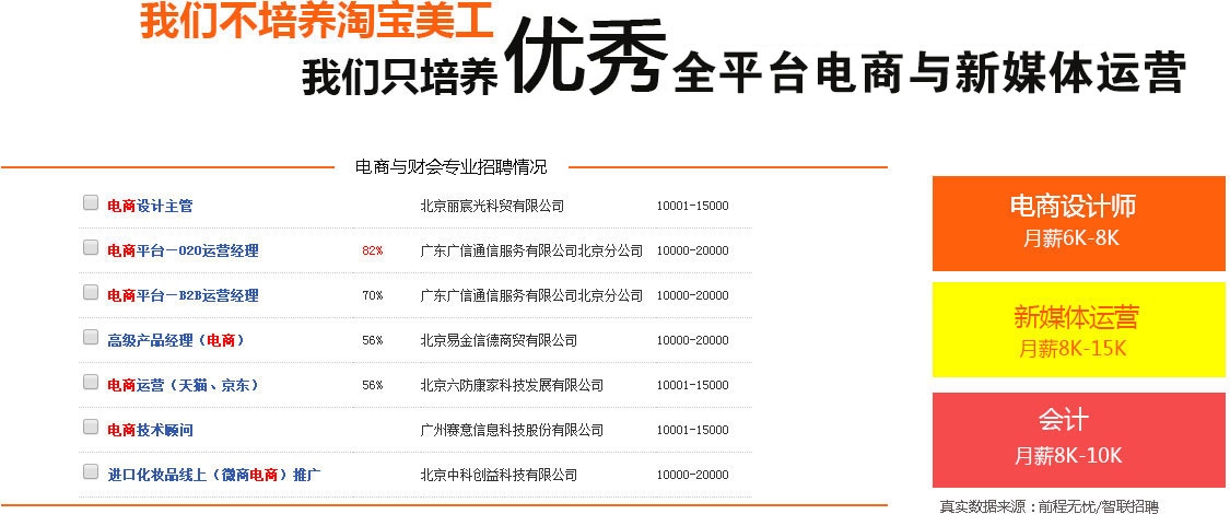 全平台电商与新媒体运营专业